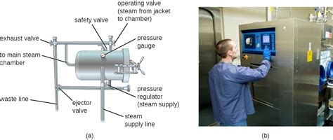 how to get autoclave pressure